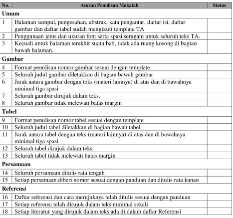 gambar dan daftar tabel sudah mengikuti template TA 