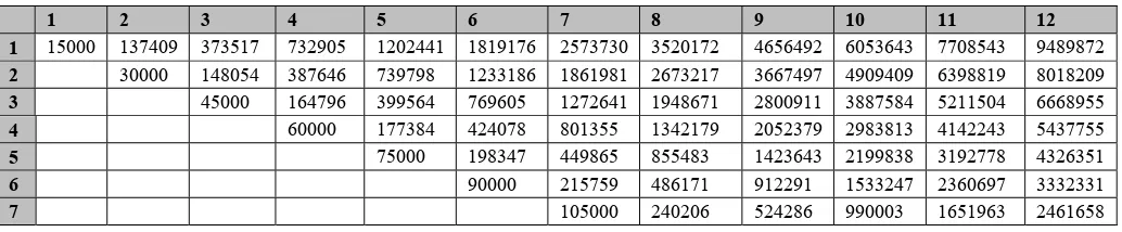 Tabel 1. Rekapitulasi Hasil Perhitungan Nilai Fn untuk Titanlene 
