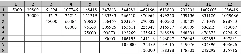 Tabel 1. Rekapitulasi Hasil Perhitungan Nilai Fn untuk Katalis 