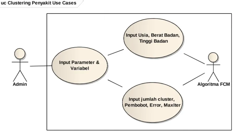 Gambar 3. 2. Use Case Diagram