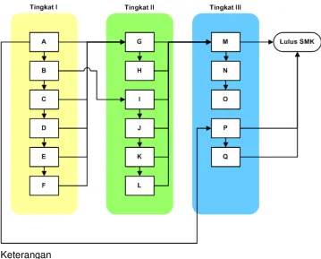 Gambar A.  Diagram pencapaian kompetensi. 