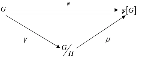 Gambar 2.3. Hubungan antara [ ]G, G H  dan  φG