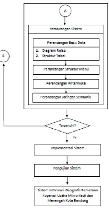 Gambar 1.1 Alur Penelitian (Lanjutan) 