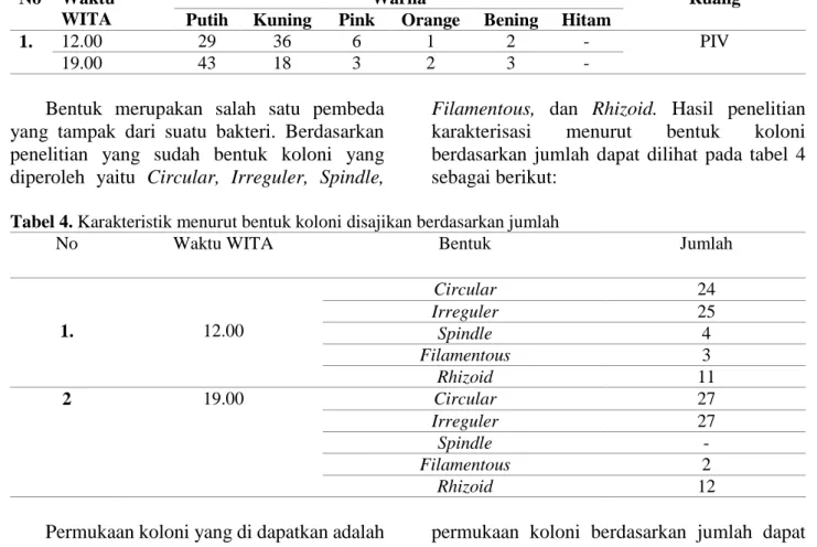 Tabel 5. Karakteristik Menurut Permukaan Koloni Disajikan Berdasarkan Jumlah 