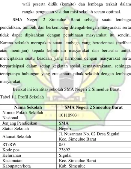 Tabel 1.1 Profil Sekolah 