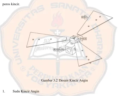 Gambar 3.2  Desain Kincir Angin 