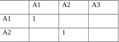 Tabel 2. Contoh matriks perbandingan berpasangan