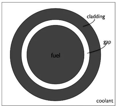 Gambar 2.6: Penampang aksial bahan bakar