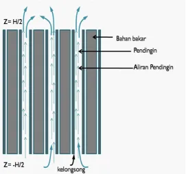 Gambar 2.7: Coolant channel