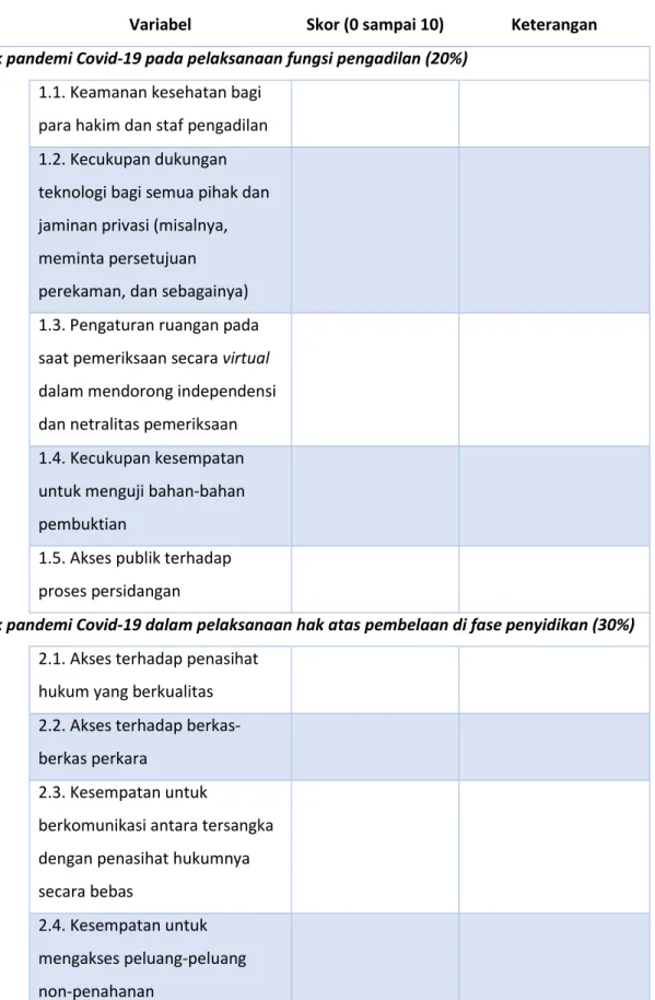 Tabel 1. Komponen aspek dan variabel penilaian penerapan prinsip fair trial di Indonesia pada masa pandemi Covid-19 