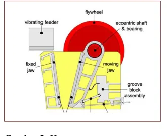 Gambar 1.Stone Crusher PE-400 x 600 