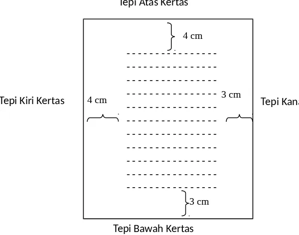 Gambar 3.1 Sketsa Ukuran pada Kertas