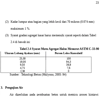 Tabel 2.4 Syarat Mutu Agregat Halus Menurut ASTM C-33-90