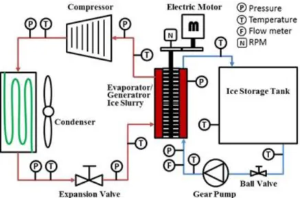 Gambar 1. Diagram Ice Slurry 