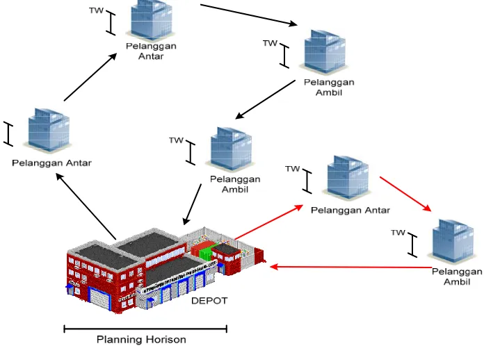 Gambar 1. Arsitektur Sistem 