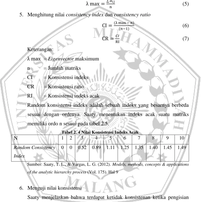 Tabel 2. 4 Nilai Konsistensi Indeks Acak 