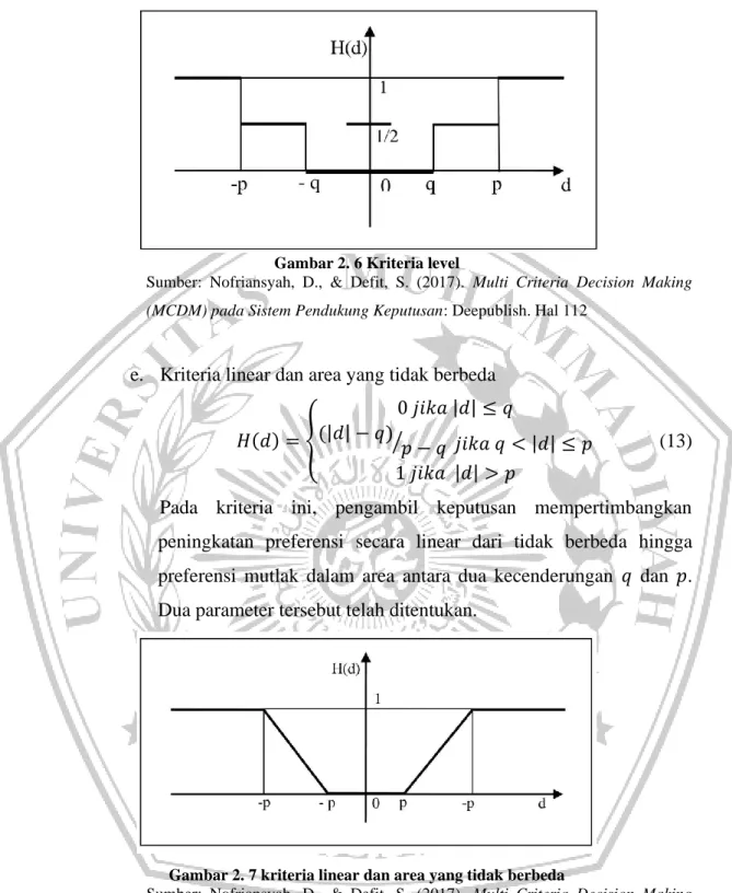 Gambar 2. 6 Kriteria level 