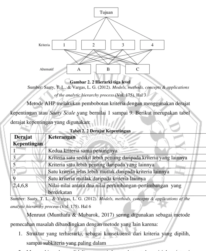 Gambar 2. 2 Hierarki tiga level 