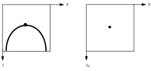 Gambar 2.6. Geometri kurva difraksi hasil travel time. (Paradigm, 1999) 