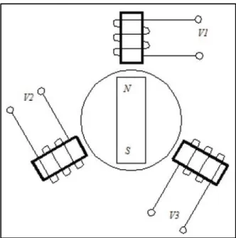 Figure  2-4: Brushless DC motor 