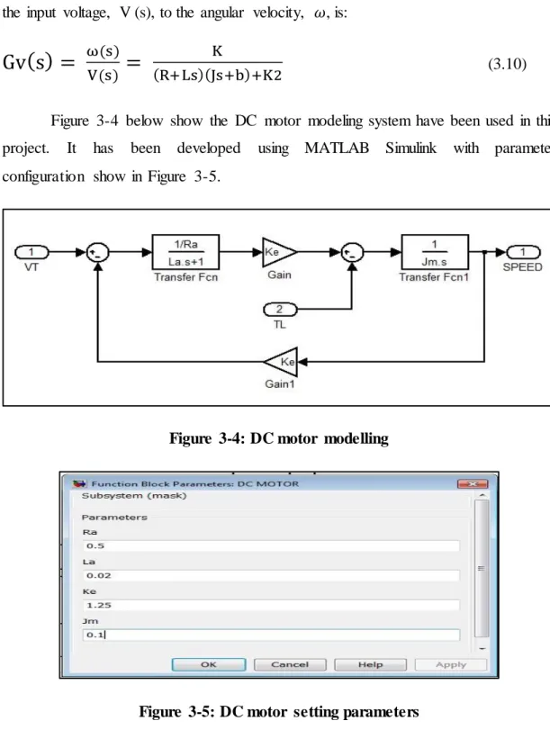 Figure  3-4  below  show  the  DC  motor  modeling  system  have  been  used  in  this  project