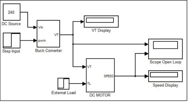 Figure  3-6: Open loop  DC motor  modelling  system 