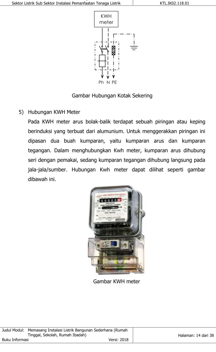 Gambar KWH meter KWH 