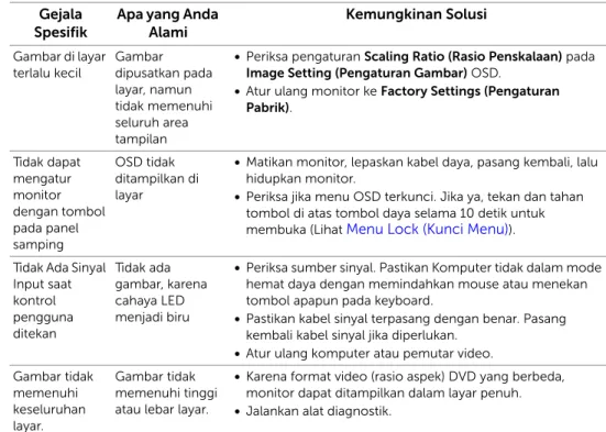 Gambar tidak  memenuhi  keseluruhan  layar. Gambar tidak  memenuhi tinggi atau lebar layar.