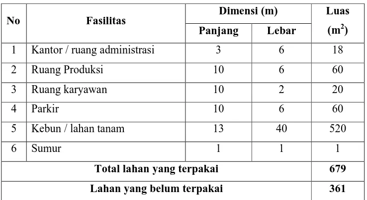 Tabel 5.4 Spesifikasi Mesin dan Peralatan 