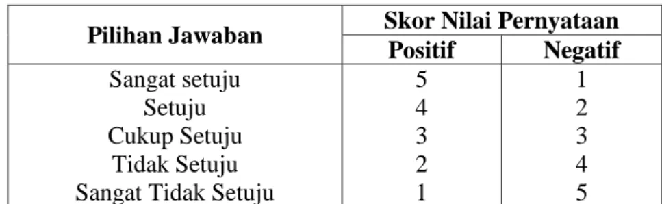 Tabel 3.1  Skala Likert 