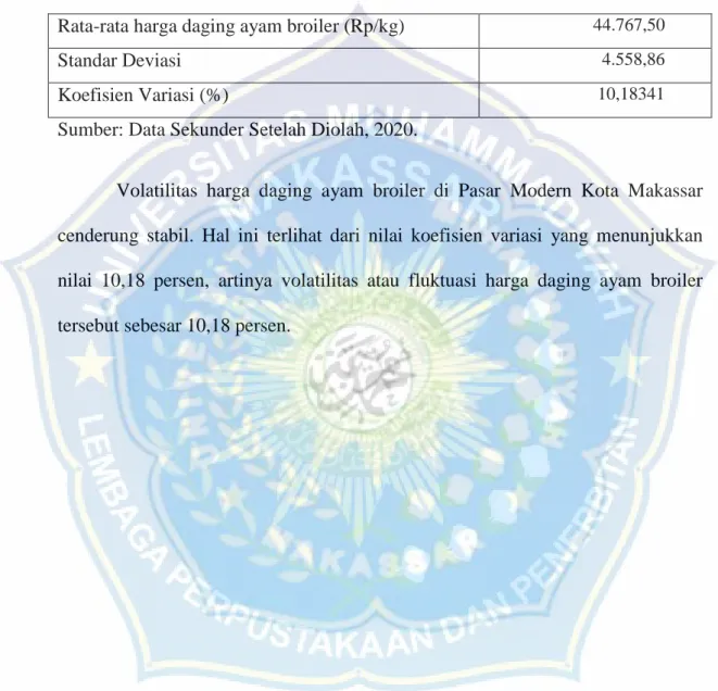 Tabel 8.   Volatilitas  Harga  Daging  Ayam  Broiler  di  Pasar  Modern  Kota  Makassar 