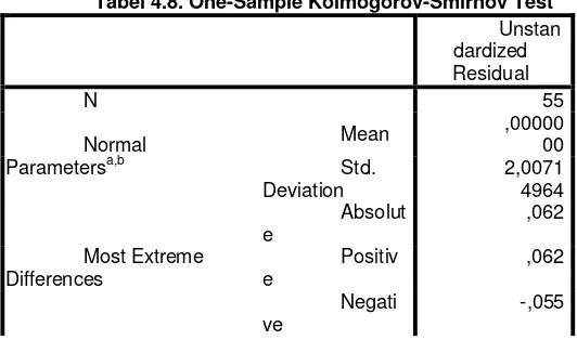 Tabel 4.8. One-Sample Kolmogorov-Smirnov Test 