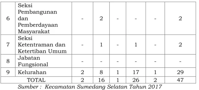Tabel 2.4 Jumlah Pegawai Menurut Jabatan 