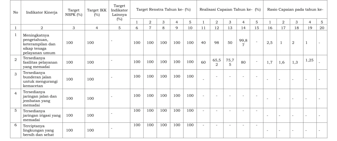 Tabel 2.8 Kinerja Pelayanan Kecamatan Sumedang Selatan Tahun 2014-2018 