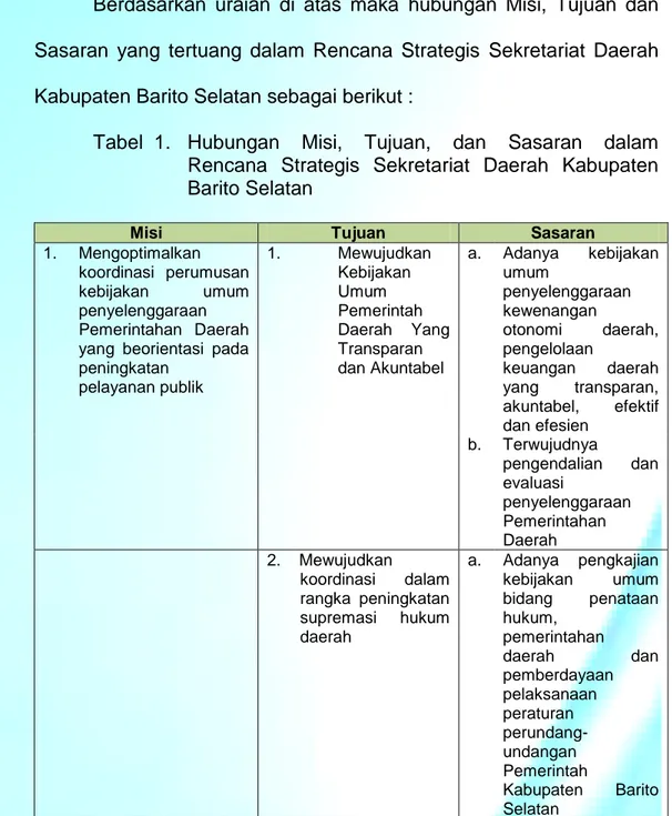 Tabel  1.   Hubungan  Misi,  Tujuan,  dan  Sasaran  dalam  Rencana  Strategis  Sekretariat  Daerah  Kabupaten  Barito Selatan  