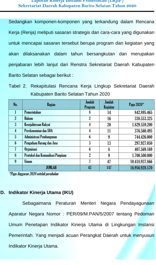 Tabel  2.   Rekapitulasi  Rencana  Kerja  Lingkup  Sekretariat  Daerah  Kabupaten Barito Selatan Tahun 2020 