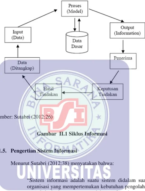 Gambar  II.1 Siklus Informasi 