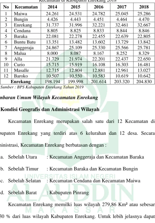 Tabel 12 Jumlah Penduduk dan Laju Pertumbuhan Penduduk Menurut  Kecamatan di Kabupaten Enrekang 2018 