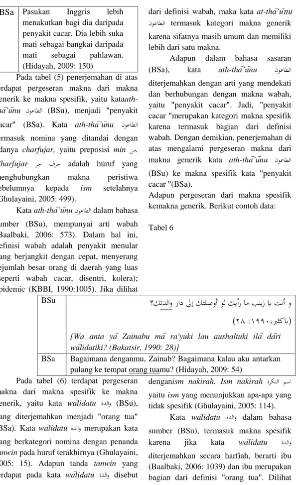 Tabel 6  BSu  ؟ك تدلاو  راد لىإ كتلصوأ ول كيأر ام بنيز يَ تنأ و ،يرثكبا(ٜٜٔٓ 1ٕٛ)