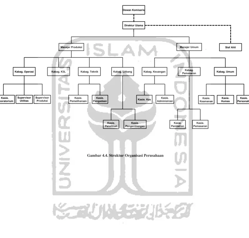 Gambar 4.4. Struktur Organisasi Perusahaan