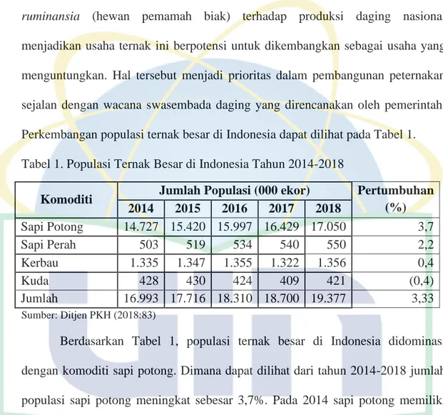 Tabel 1. Populasi Ternak Besar di Indonesia Tahun 2014-2018 