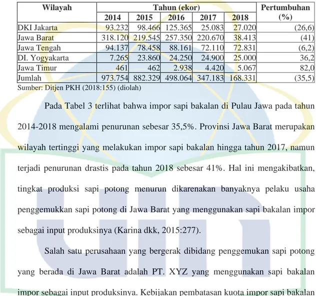 Tabel 3. Total Impor Sapi Bakalan di Pulau Jawa Tahun 2014-2018