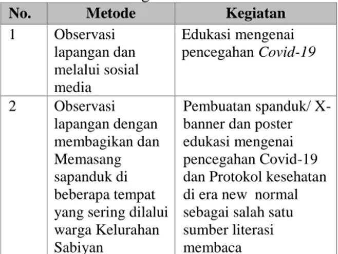 Tabel 1. Metode Pengabdian  