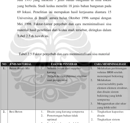 Tabel 2.5 di bawah ini.