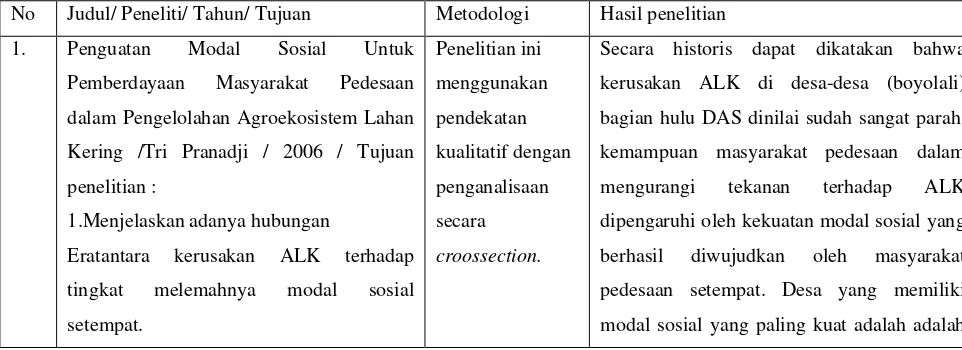 Tabel 2.1 