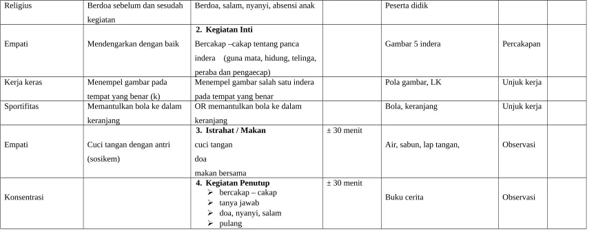 Gambar 5 indera  
