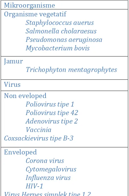 Tabel 2.1. Mikroorganisme yang dapat dibunuh oleh Cidex OPA 