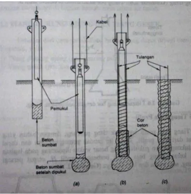Gambar 2.7 Jenis-jenis tiang pancang cast in place (Bowles, 1991) 