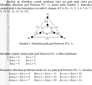Gambar 5. Pelabelan pada graf Petersen P(3, 1) 