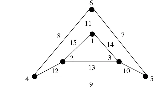 Gambar 6. Pelabelan total sisi-ajaib pada graf petersen P(3, 1) 